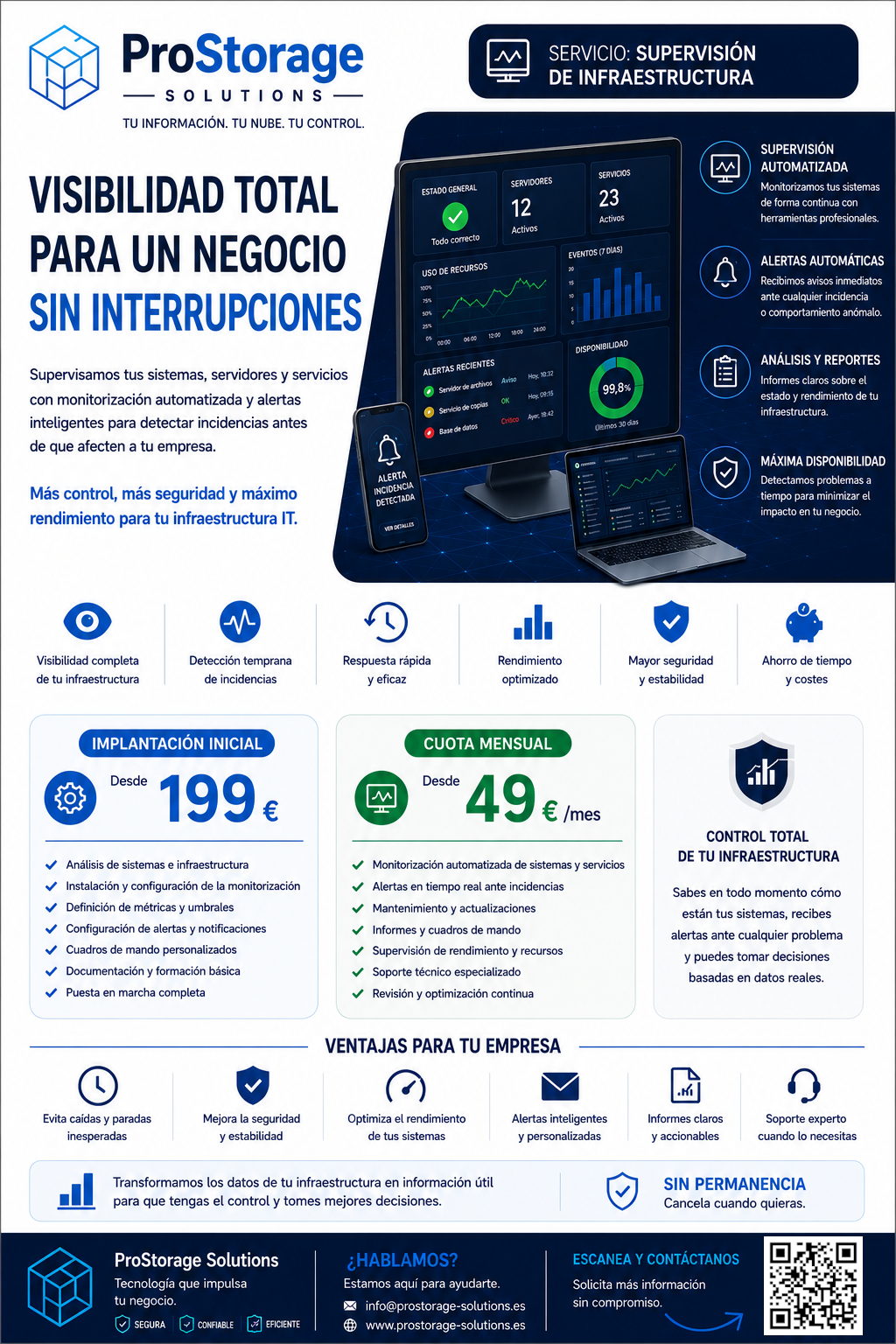 Monitorización de Infraestructura